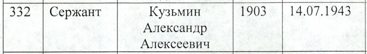 Захоронение 2 вырезка