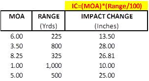 MOA-Calcs.jpg