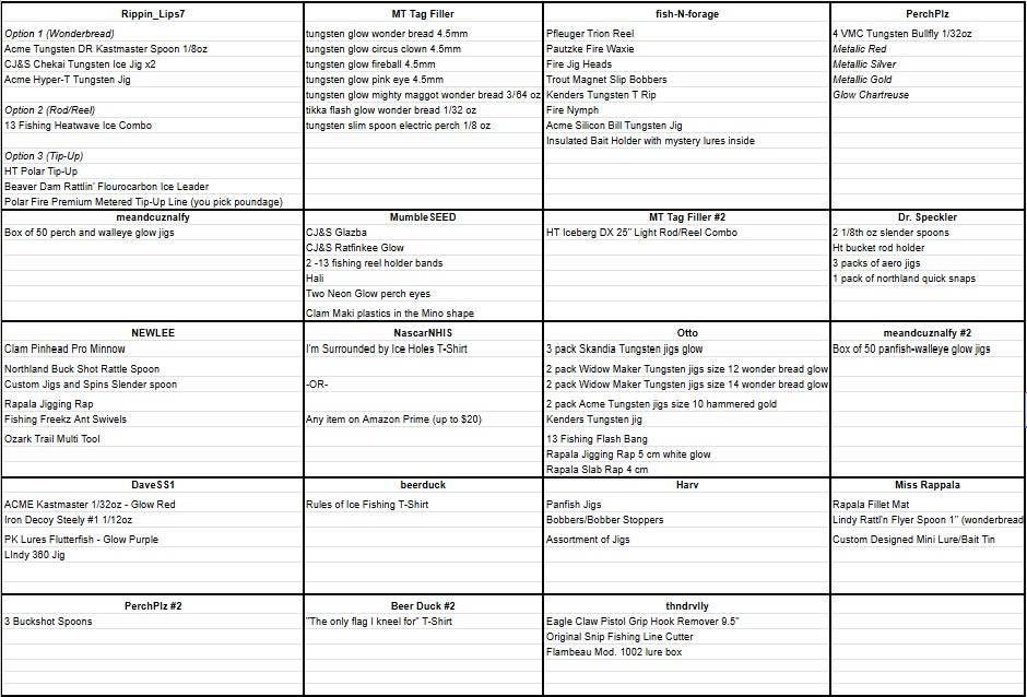 Super Bowl Square Bets