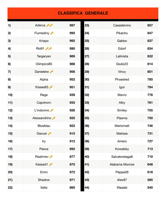 Classifica generale  (12)_page-0001