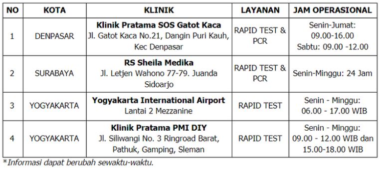 Jadwal layanan Rapid Test Covid-19 dari AirAsia