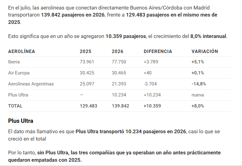 * Crecieron un 8% los pasajeros entre España y Argentina * - Foro Argentina y Chile