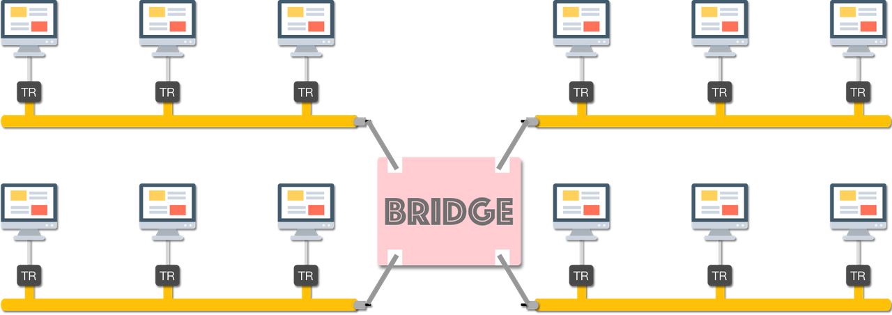 bridge