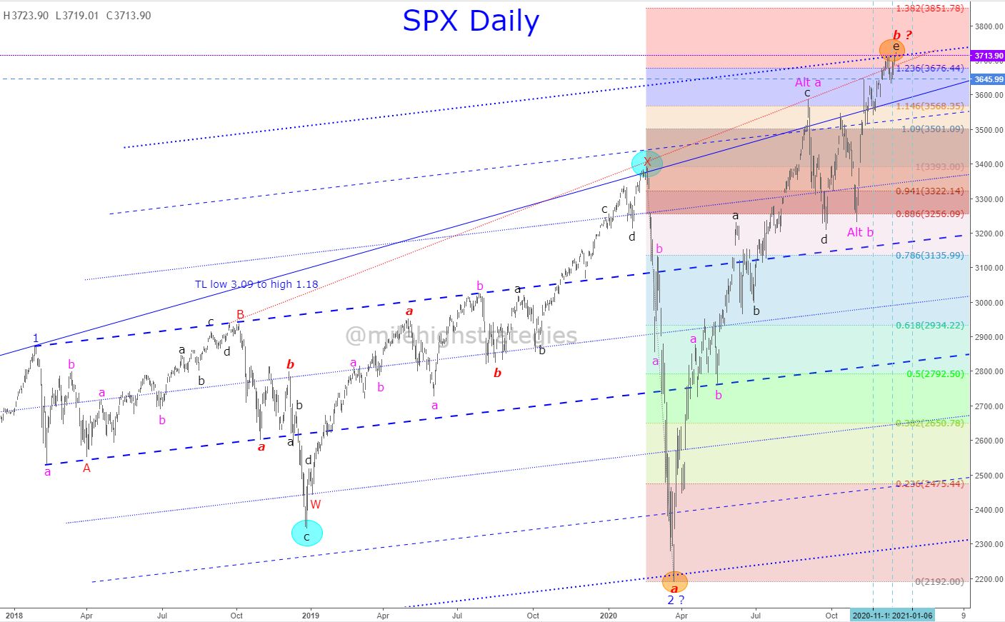 SPX-D-12-17-20-2-CH.jpg