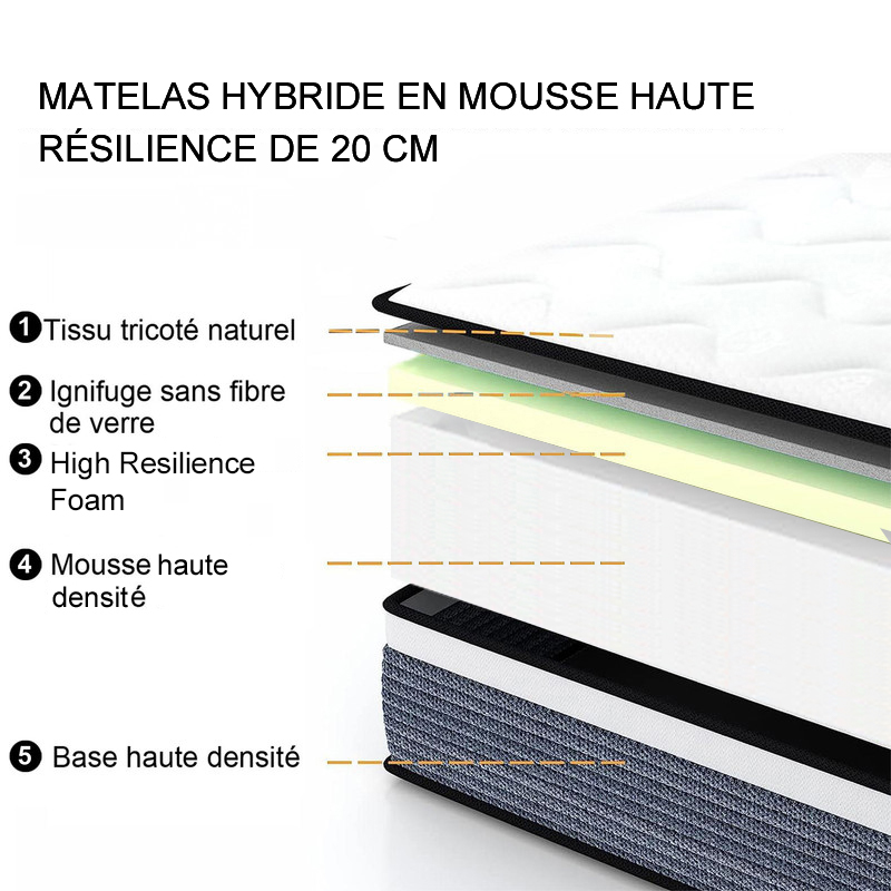 Mousse Haute Résilience ou HR, qualité très ferme, densité 43 kg/m3