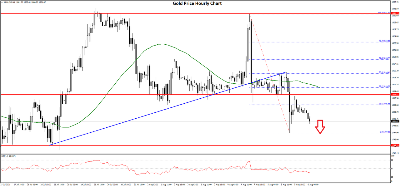 gold-price-chart.png