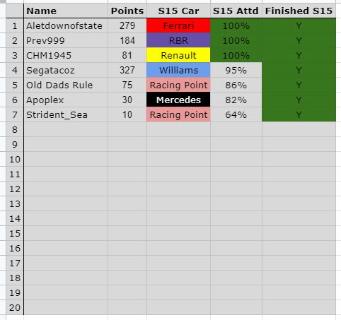 AL2 S16 Car Picks AL2-S16-Car-Picks