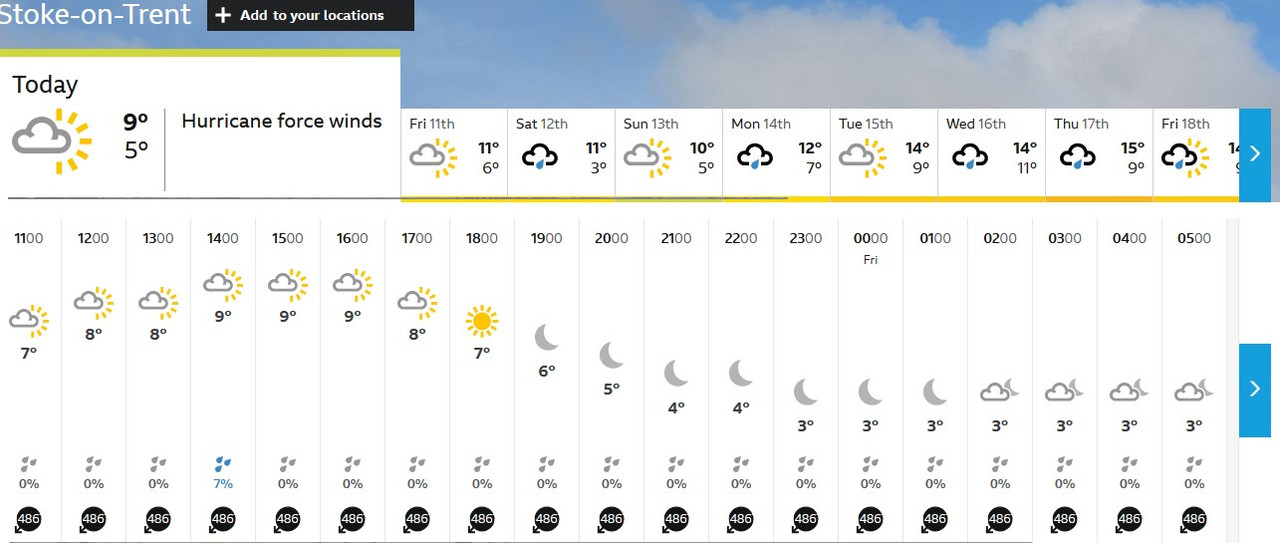 bbc weather for stoke 2024