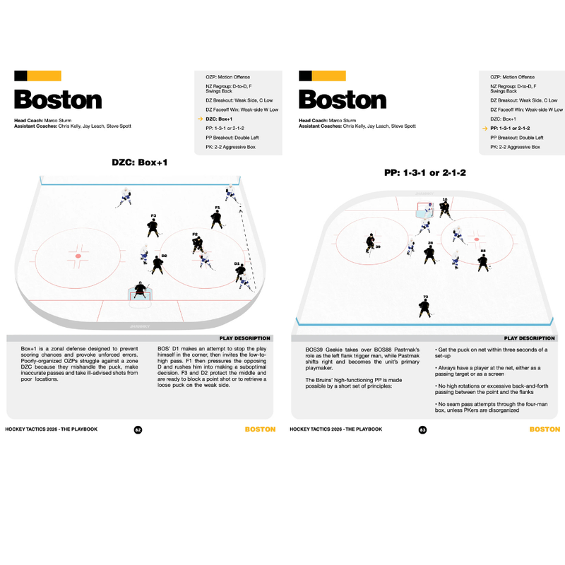 Hockey Tactics Showcase