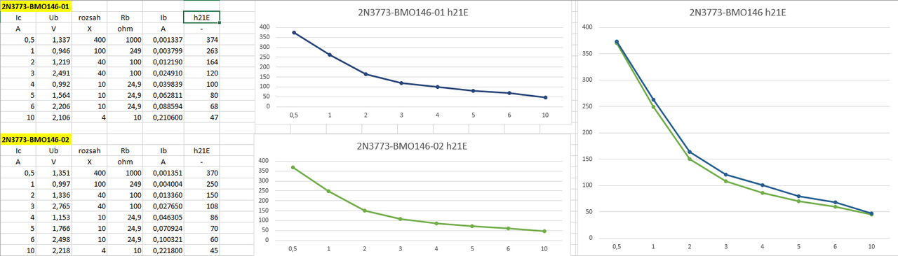 2N3773-BMO146