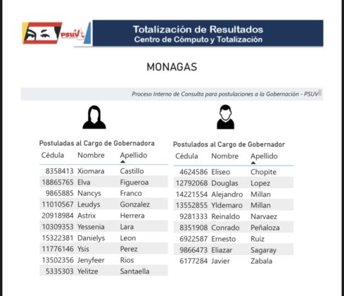 Cabello anunció resultados de postulados para primarias del PSUV a gobernaciones: conozca los precandidatos 623-BC673-D618-4-D0-D-BF89-592560-ADE11-D-489x420