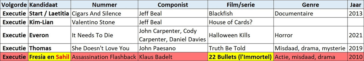11-22_afl6_22Bullets