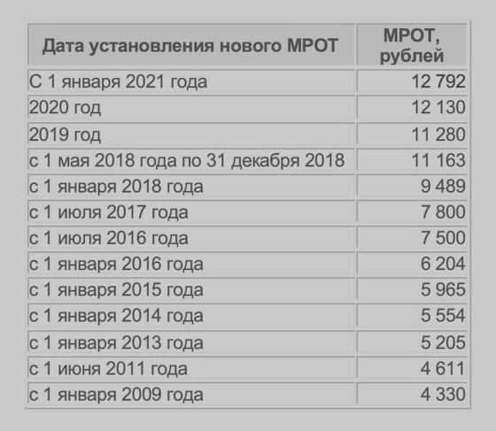 Прожиточный минимум в дагестане в 2025