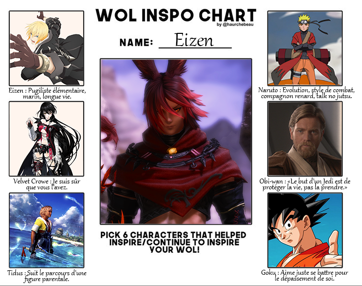Inspo Chart Eizen
