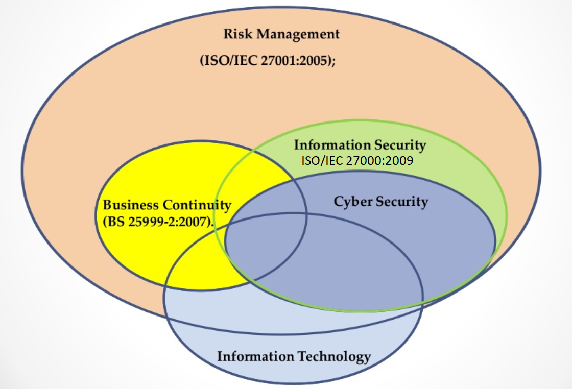 Enterprise Security Architecture Resources