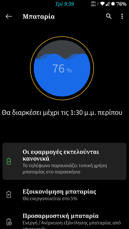 Β