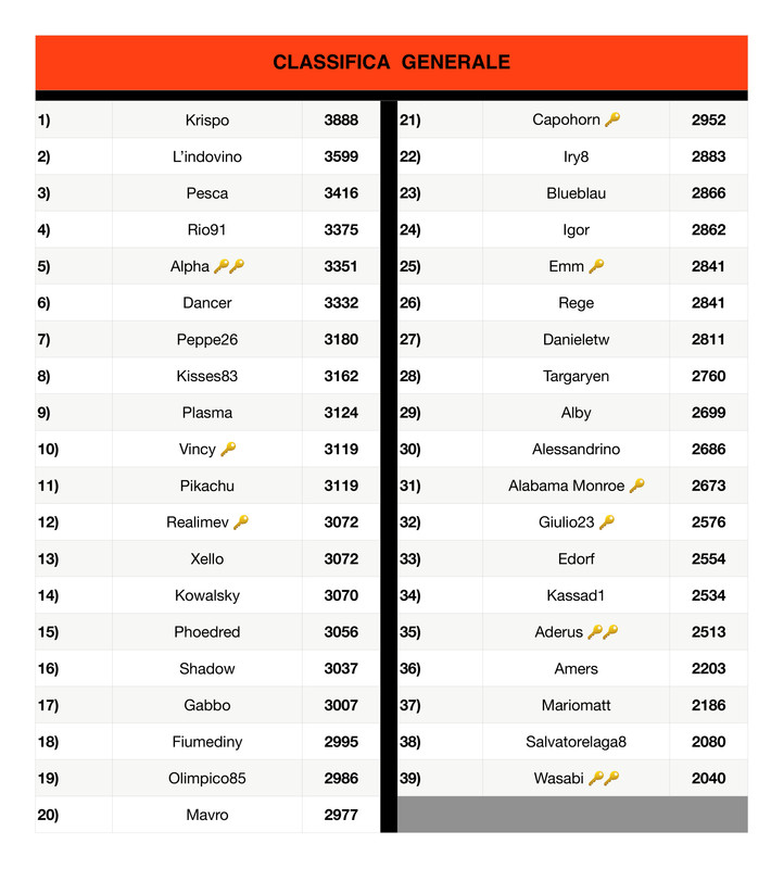 Classifica generale  (13)_page-0001