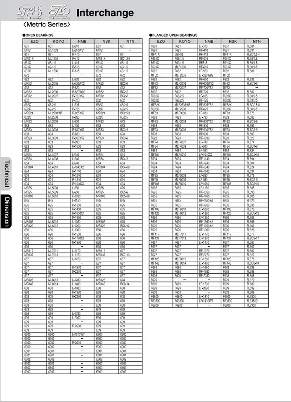 ВЗАИМОЗАМЕНЯЕМОСТЬ ПОДШИПНИКОВ EZO С ДРУГИМИ ПРОИЗВОДИТЕЛЯМИ