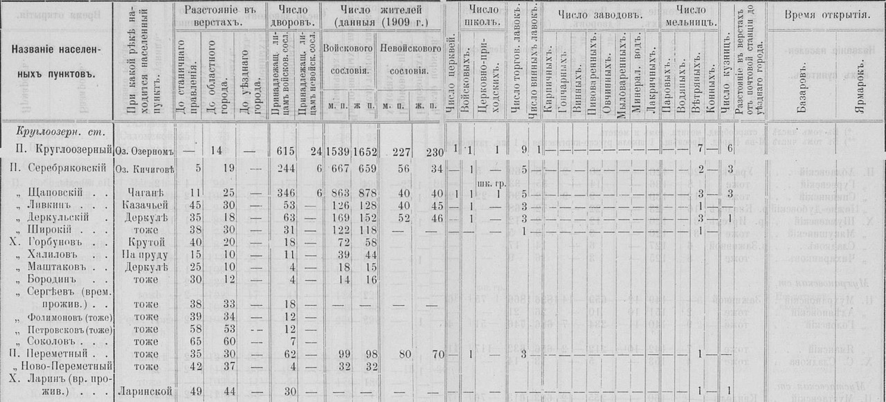 1911 нас.пункты