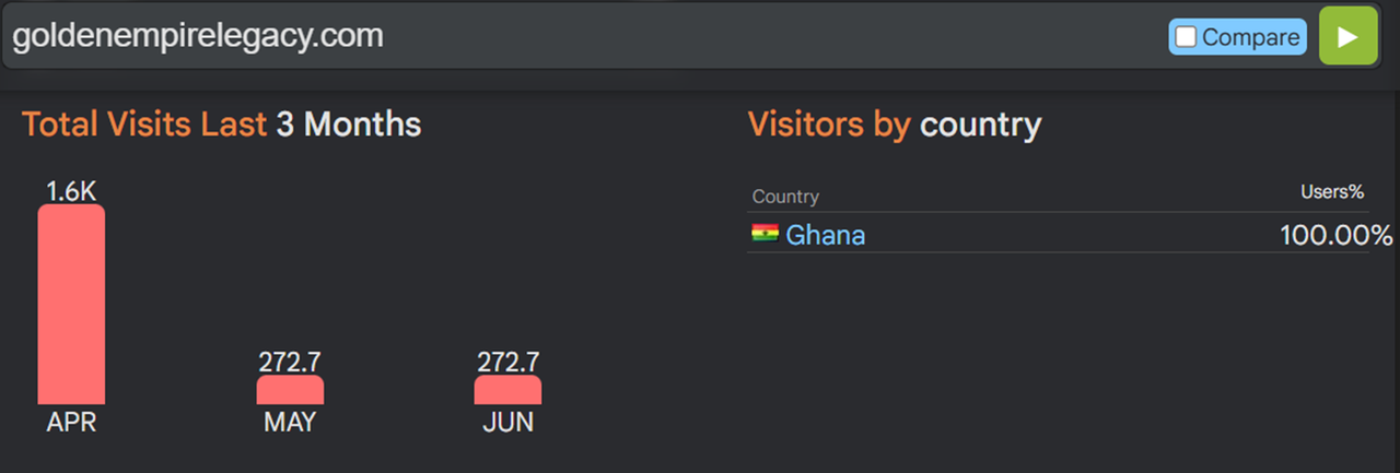 www goldenempirelegacy com Gold Mining In Ghana Besucher April bis Juni 2026