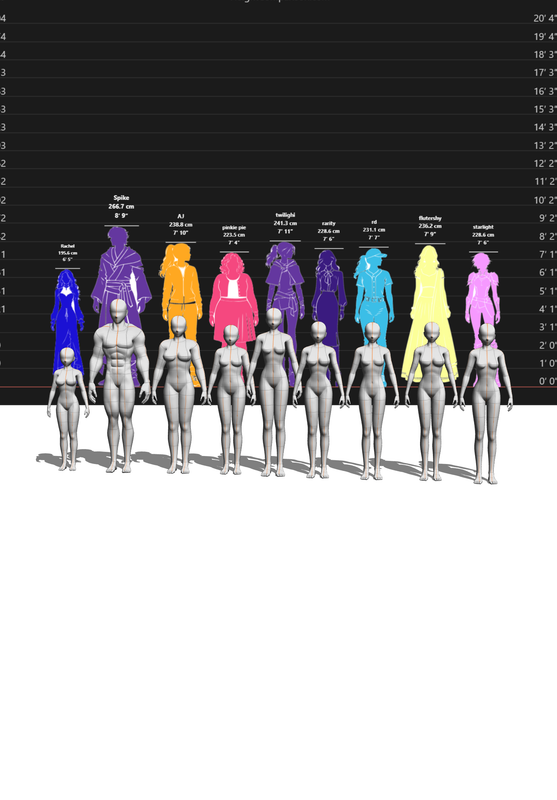 height