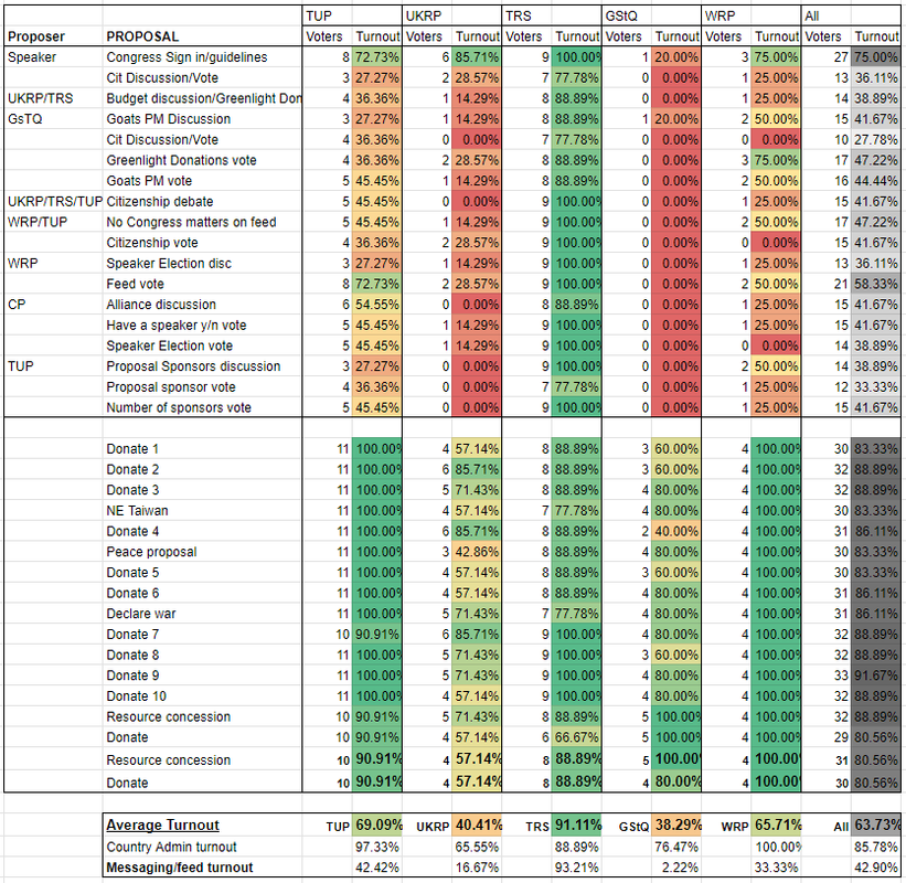 EndofMonthSummary