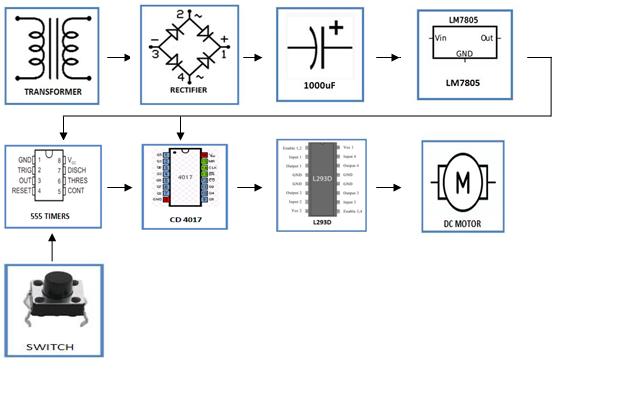 DC Motor-Control-Using-A-single-Switch-block-diagram