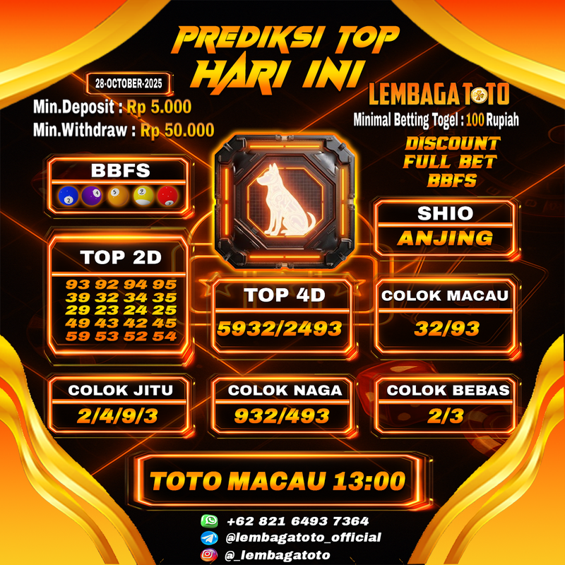 Prediksi Togel 28 Oct 2025 Lembagatoto