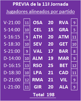 Seleccionadores - 11ª Jornada - Página 2 Previa-J11