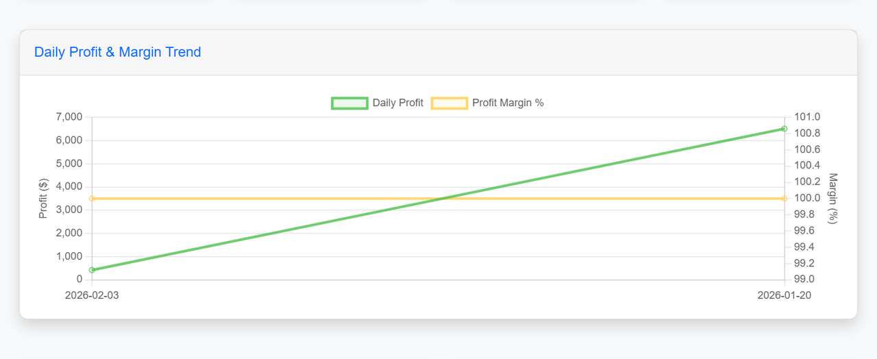 Restaurant Profit Margin