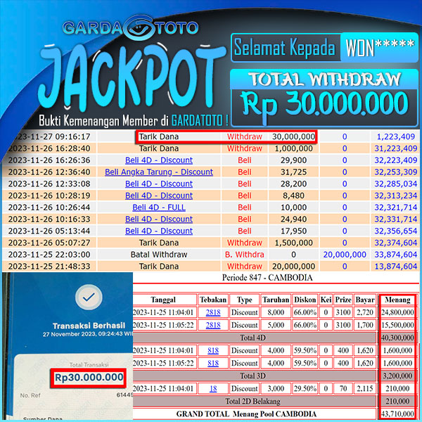 JACKPOT TOGEL PASARAN CAMBODIA 4D 3D 2D RP 30.000.000,- LUNAS