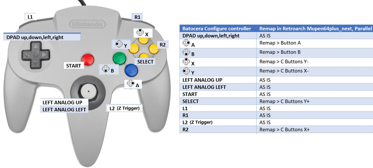 SOLVED] Tribute 64 controller - mapping issues - Batocera.Linux - Forum