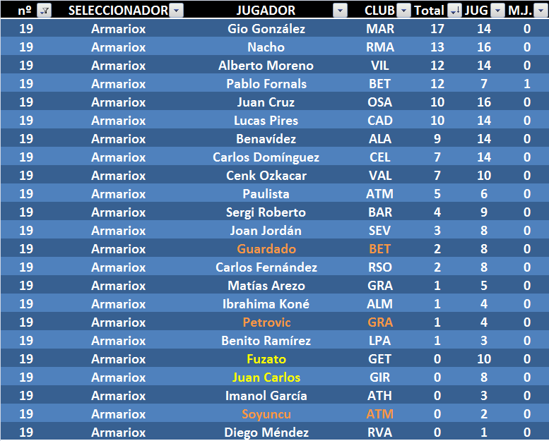 EL JUEGO DE LOS SELECCIONADORES (3ª Edición) - Temporada 2023-24 - Página 28 19J18