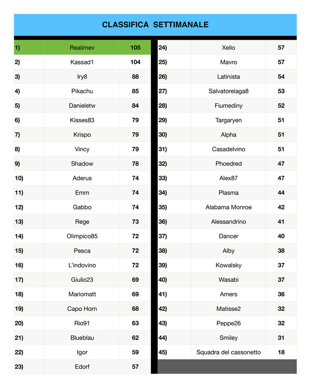Classifica settimanale  (11)_page-0001 (1)