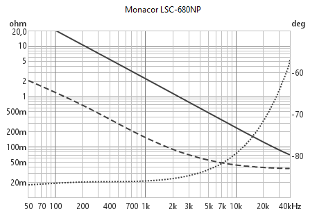 https://i.postimg.cc/RCWYMKtY/Monacor-LSC-680-NP.png