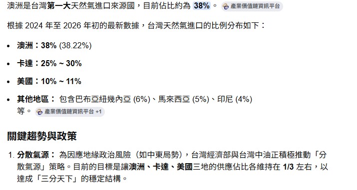 天然氣澳洲佔比