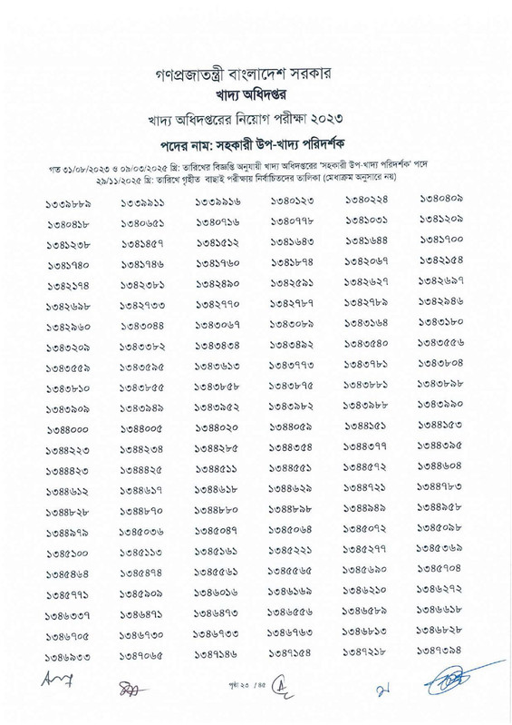 DGFood-Assistant-Sub-Inspector-MCQ-Exam-Result-2025-PDF-25