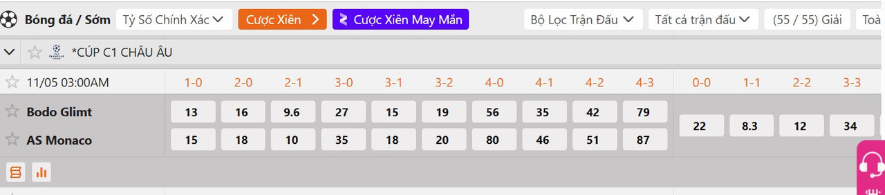 Tỷ lệ tỷ số chính xác Bodo Glimt vs Monaco