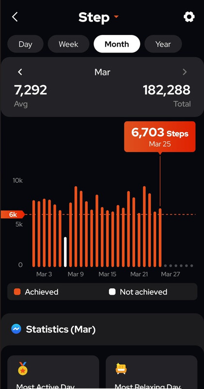 [Image: 20260325Pedometer.jpg]