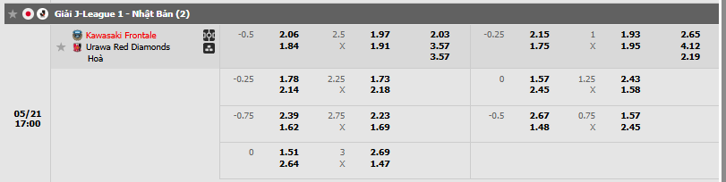 Tỷ lệ kèo Kawasaki Frontale vs Urawa Red Diamonds