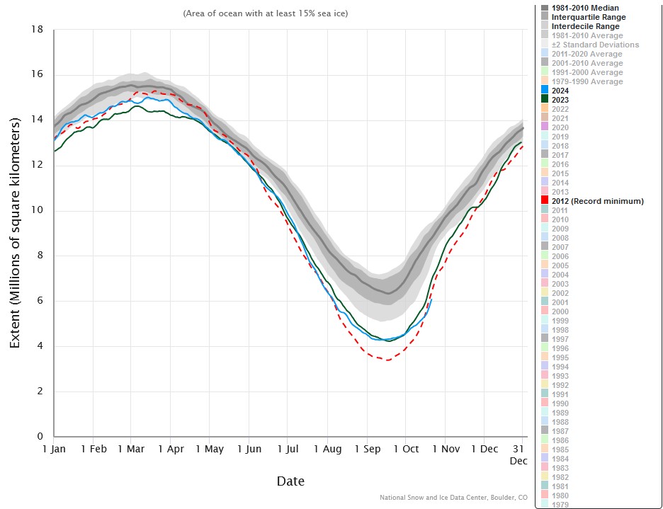 sea ice regrowth 21st oct 2024