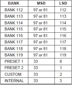 VL MSB/LSB spec.