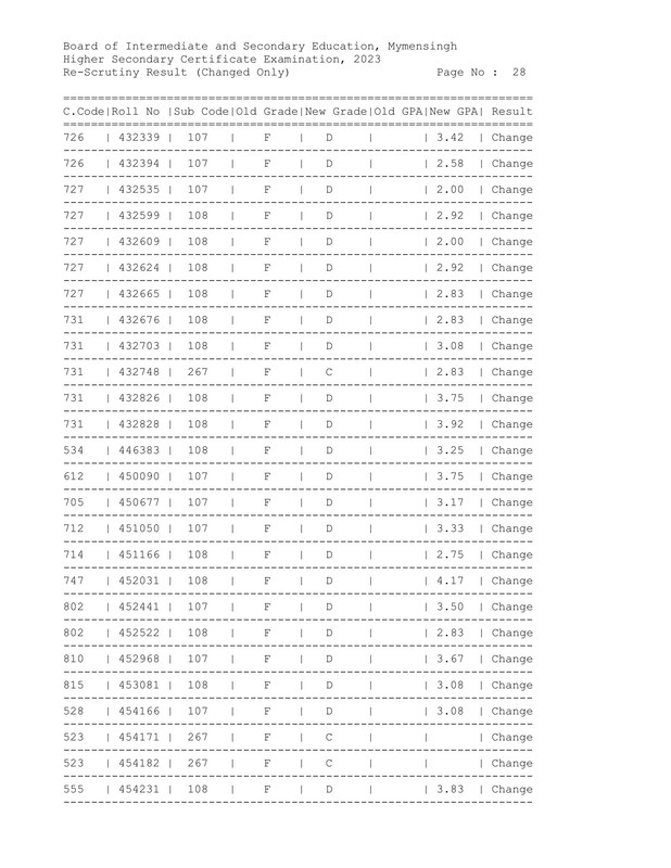 Mymensingh-Board-HSC-Rescutiny-Result-2023-PDF-29