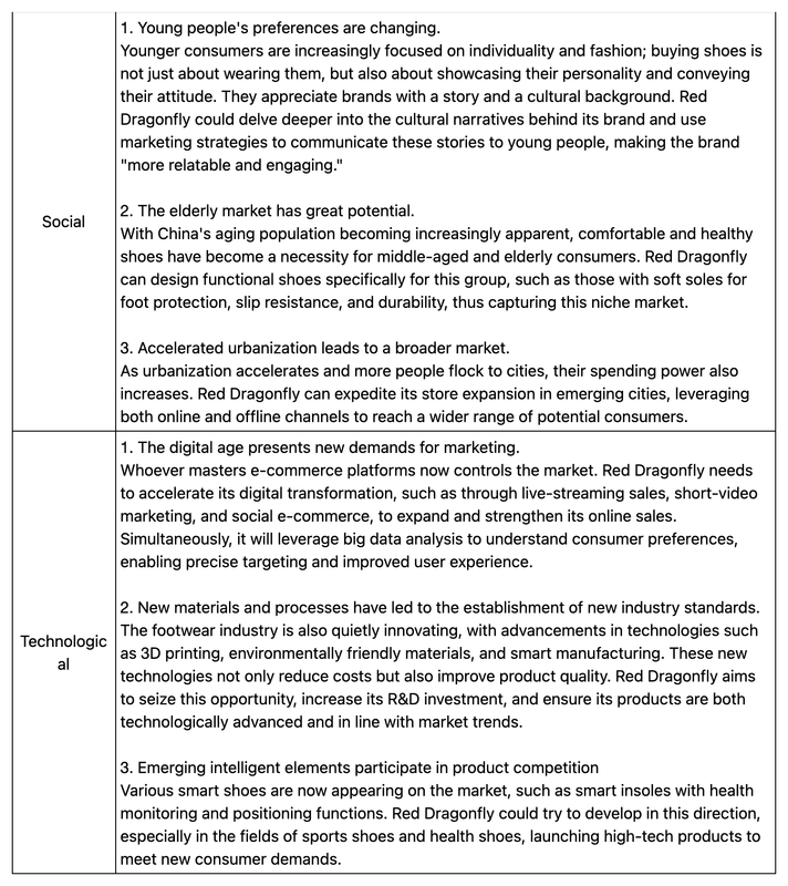 PEST Analysis 2