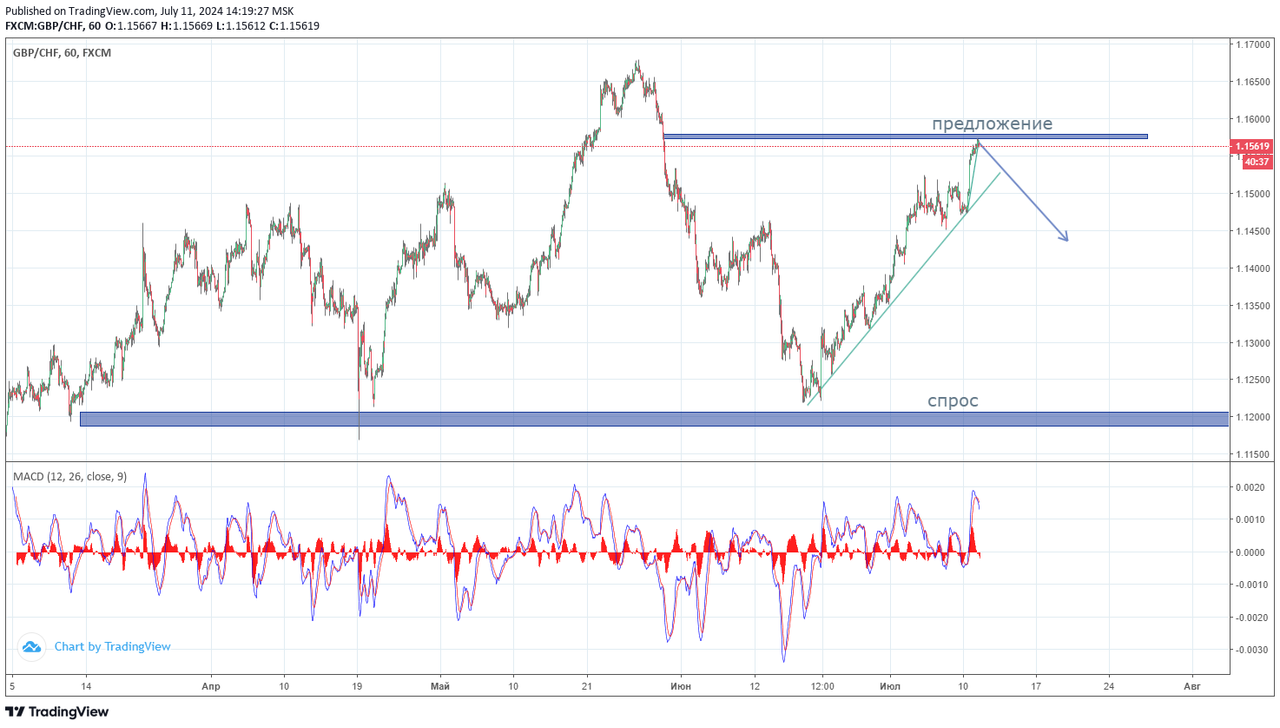 gbpchf30.png