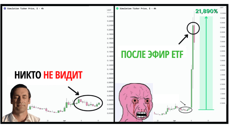 card image Бум Эфириум спотовых ETF. Не упустите выгоду