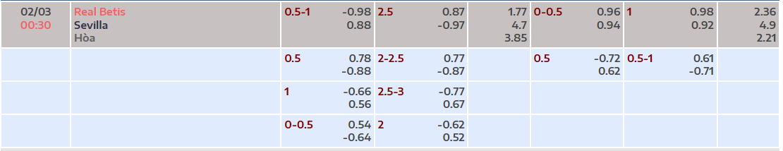 Tỷ lệ kèo Real Betis vs Sevilla
