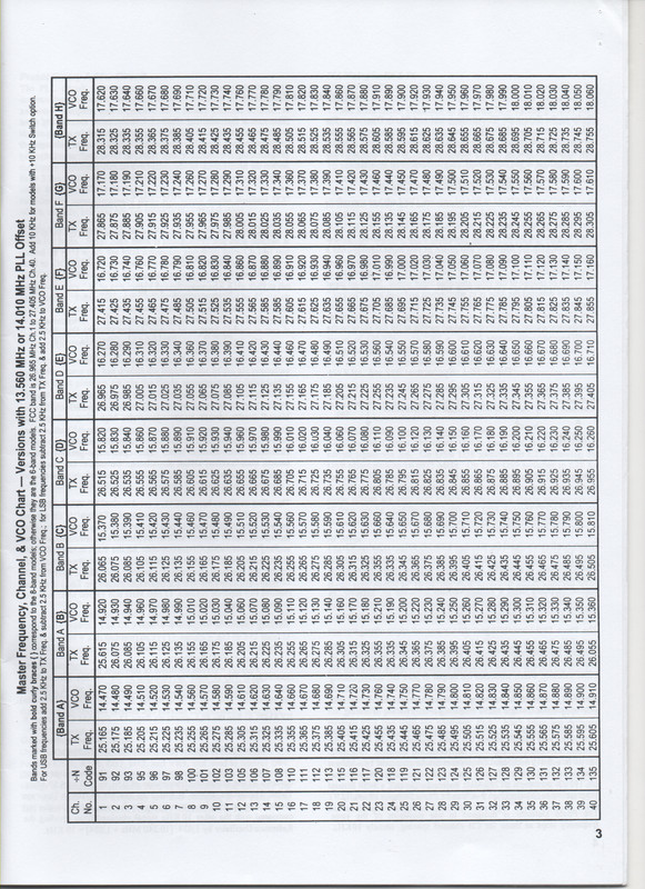 GALAXY SERVICE MANUAL CBC952