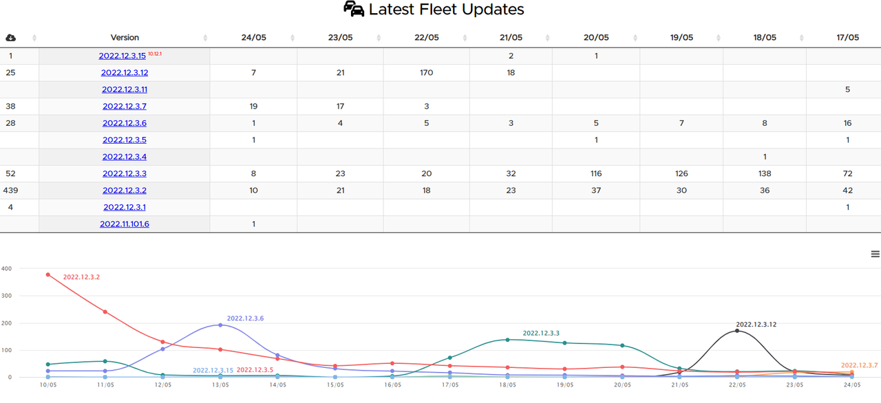 2022_05_24_15_10_05_Software_Versions