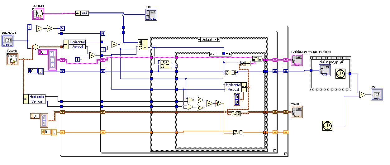 лабвью пример